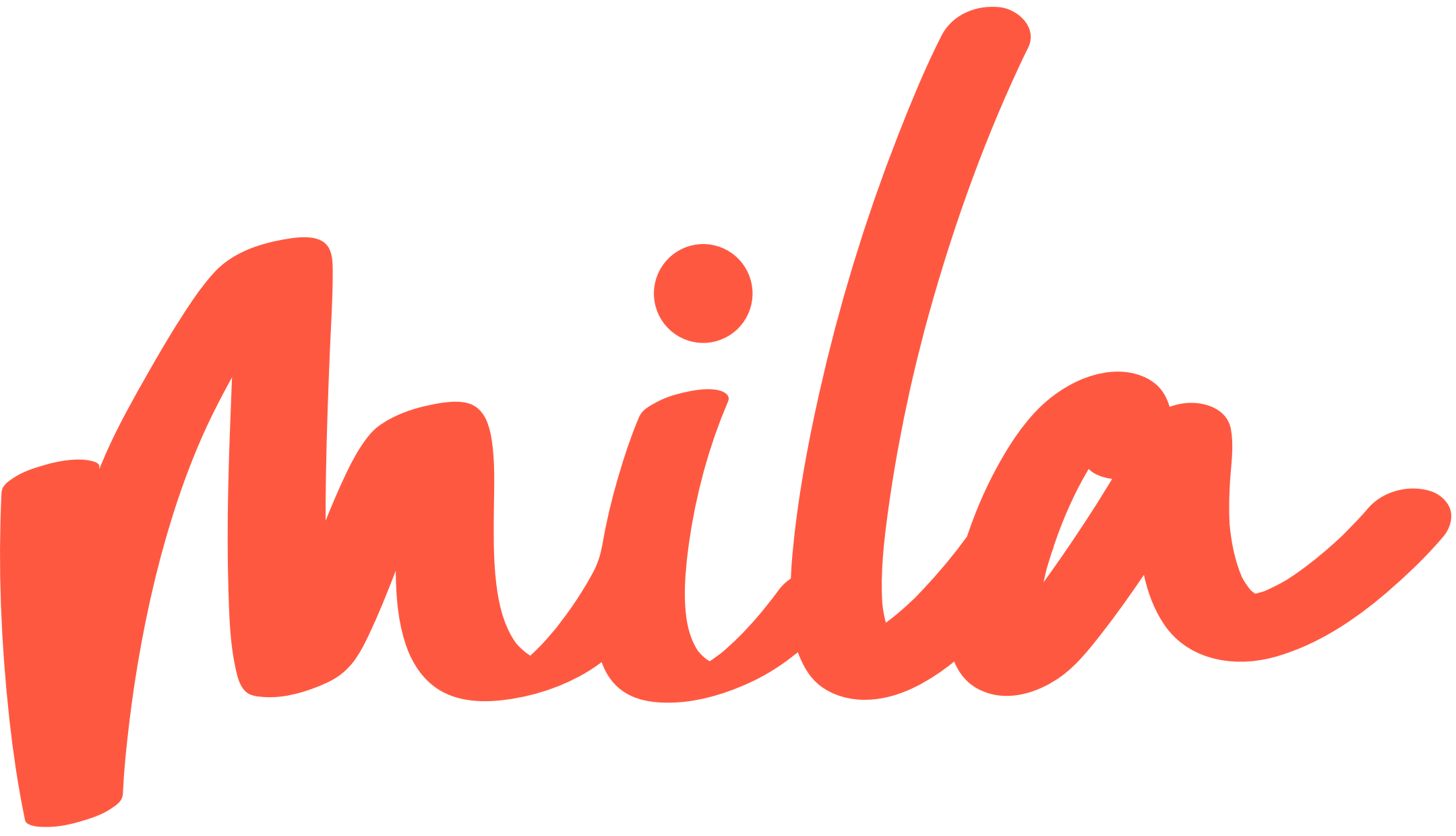 Mila